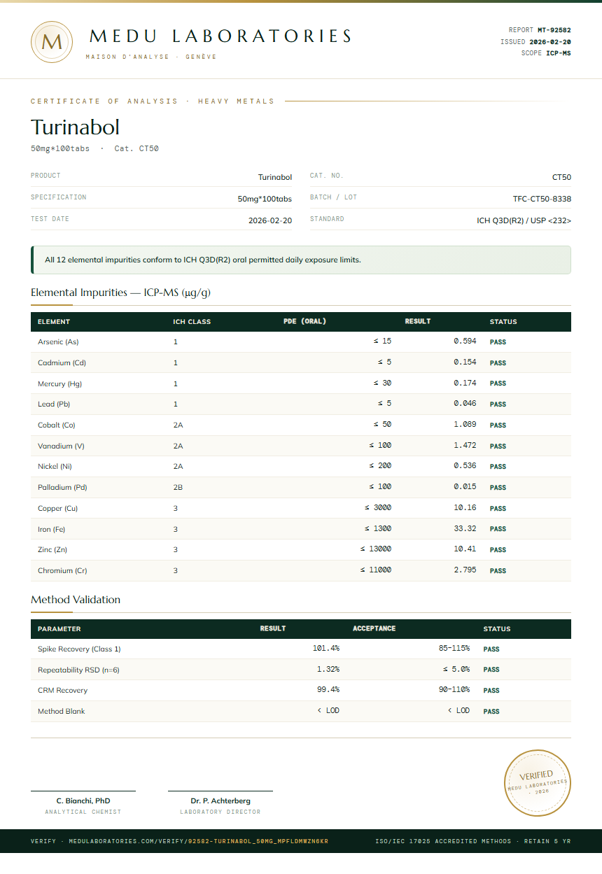 Turinabol Heavy Metals report by Medu Laboratories