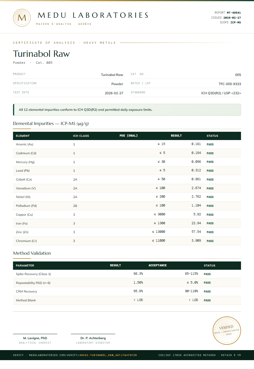 Turinabol Raw Heavy Metals report by Medu Laboratories