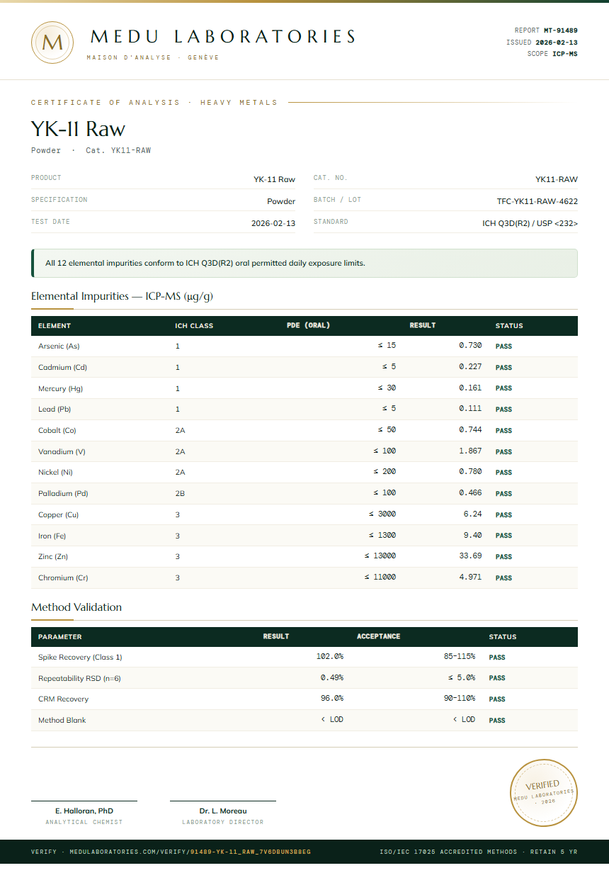 YK-11 Raw Heavy Metals report by Medu Laboratories