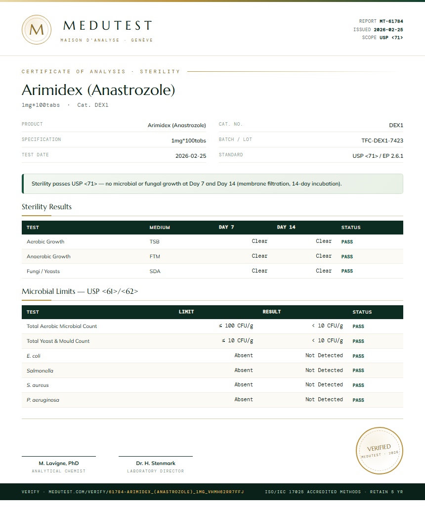 Arimidex (Anastrozole) Sterility report by Medu Laboratories