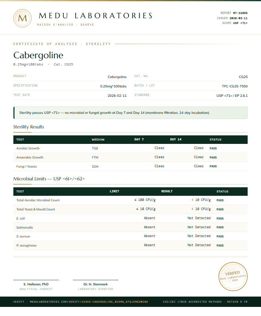Cabergoline Sterility report by Medu Laboratories