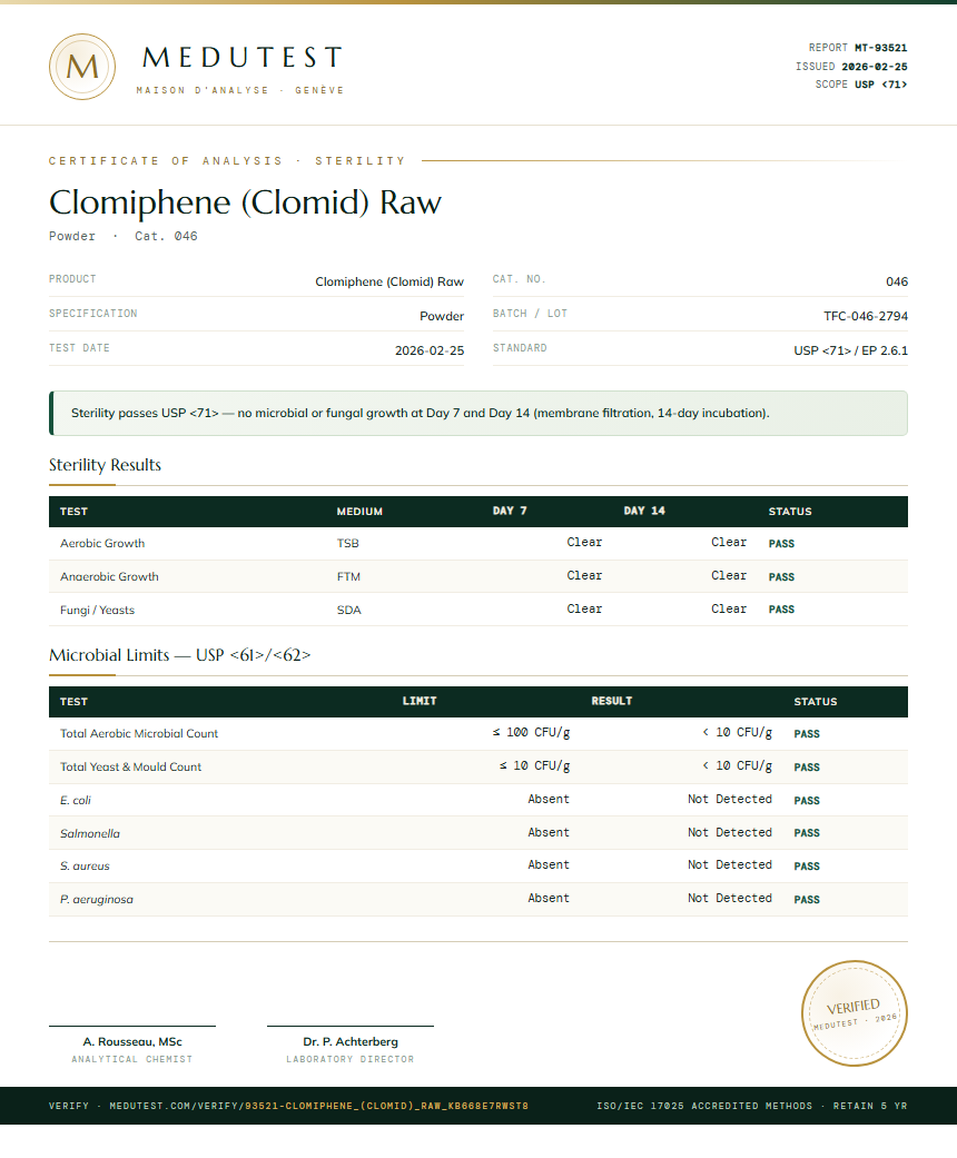 Clomiphene (Clomid) Raw Sterility report by Medu Laboratories