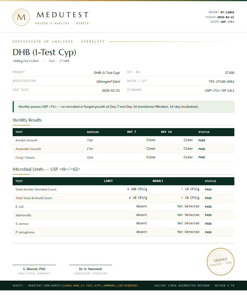 DHB (1-Test Cyp) Sterility report by Medu Laboratories