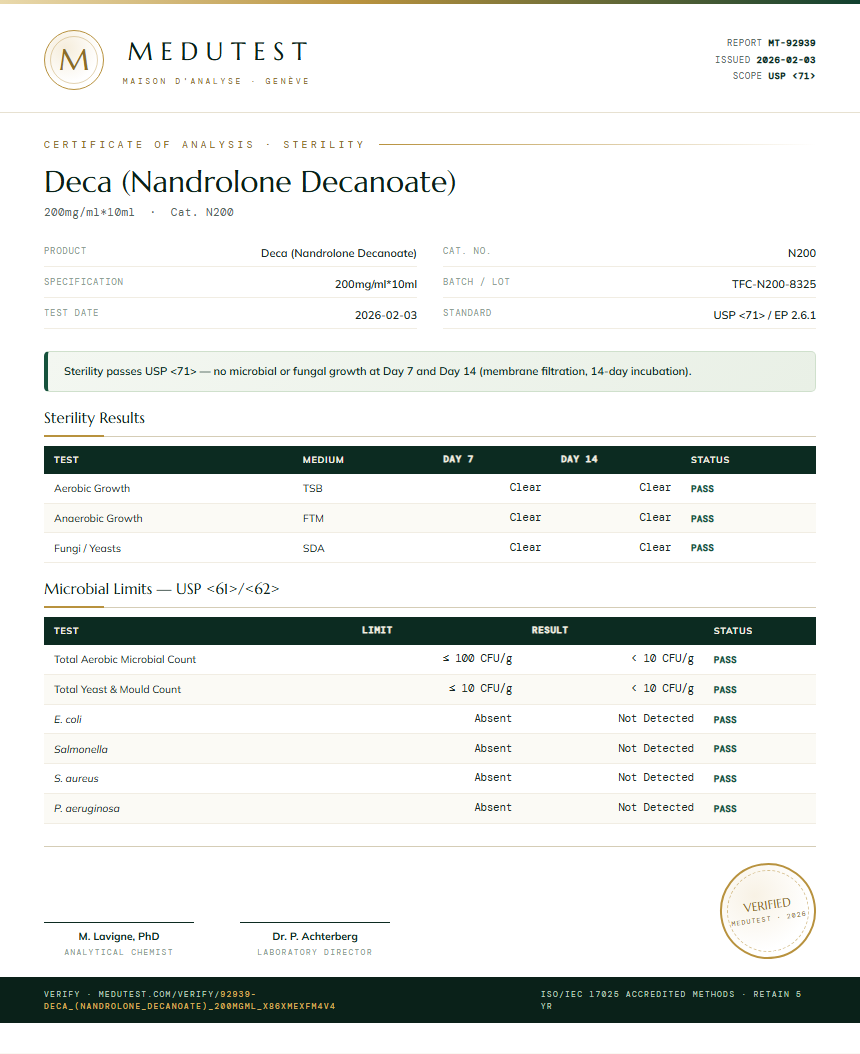 Deca (Nandrolone Decanoate) Sterility report by Medu Laboratories