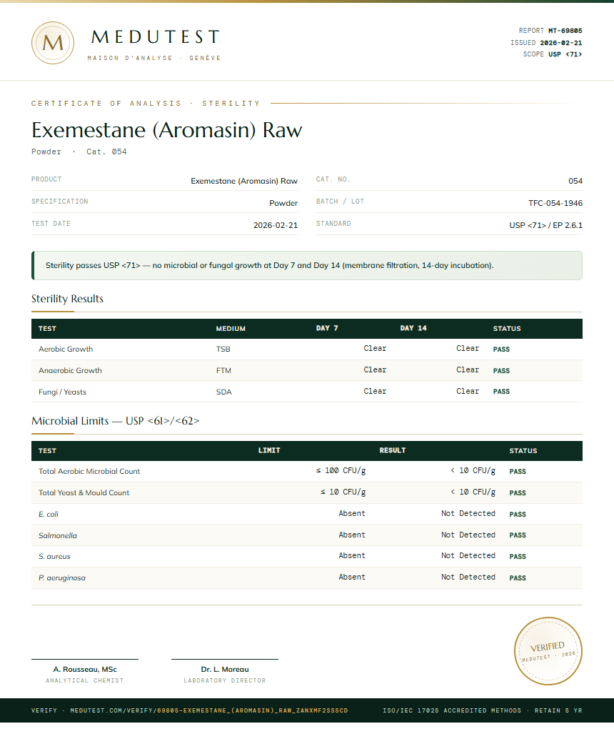Exemestane (Aromasin) Raw Sterility report by Medu Laboratories