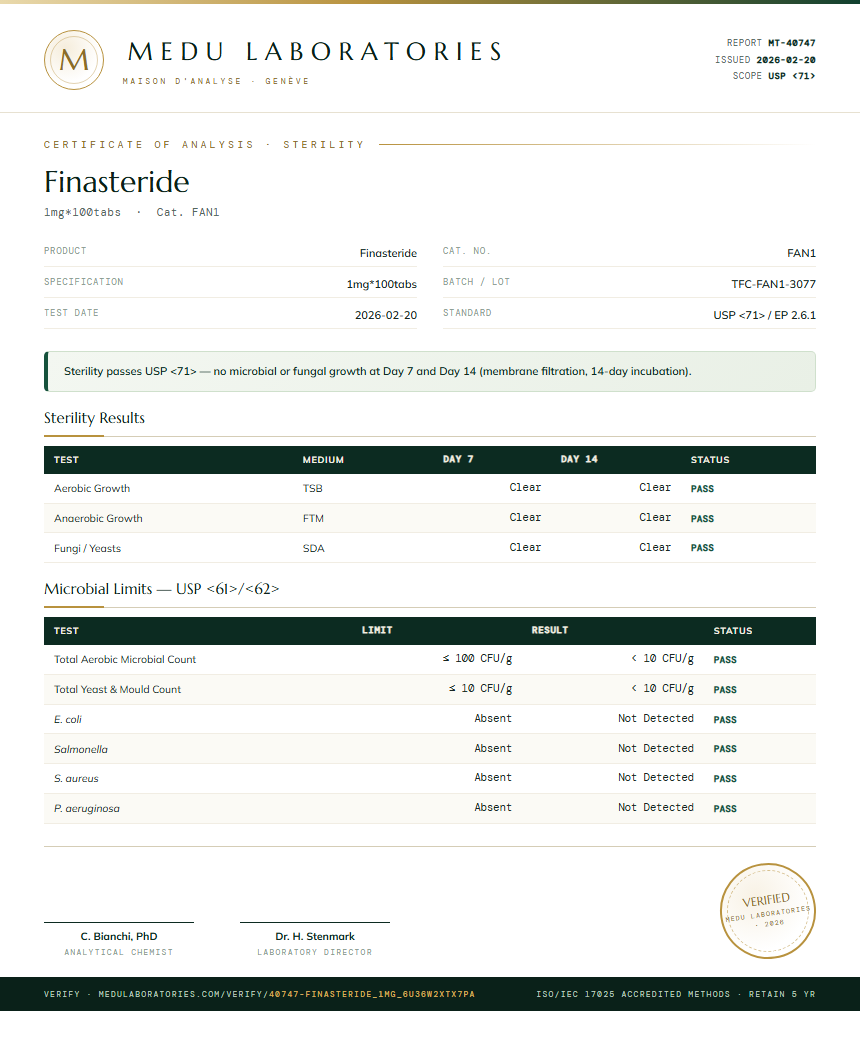 Finasteride Sterility report by Medu Laboratories