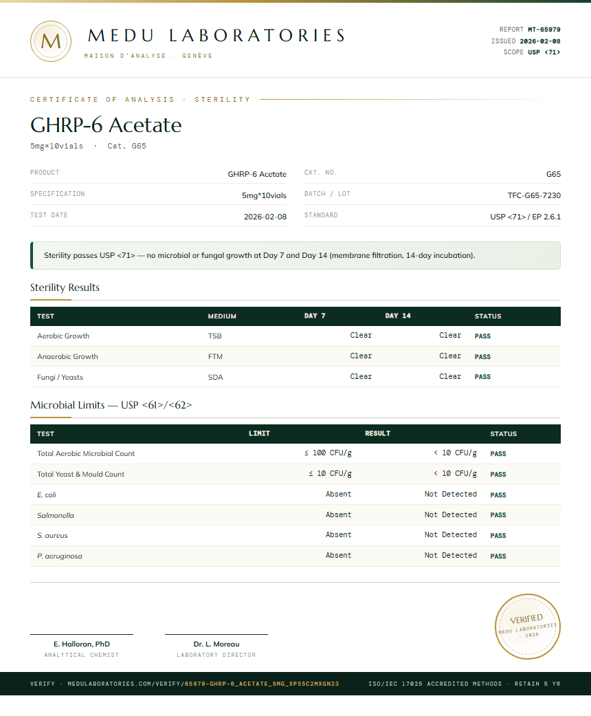 GHRP-6 Acetate Sterility report by Medu Laboratories
