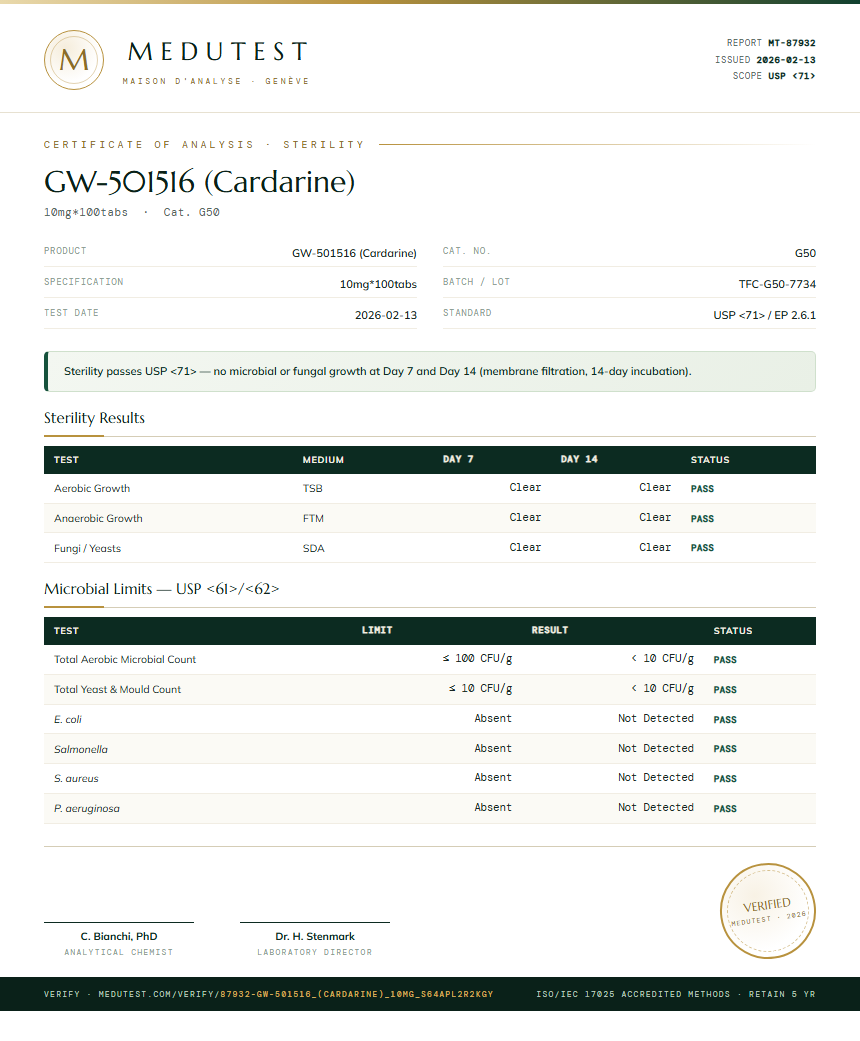 GW-501516 (Cardarine) Sterility report by Medu Laboratories