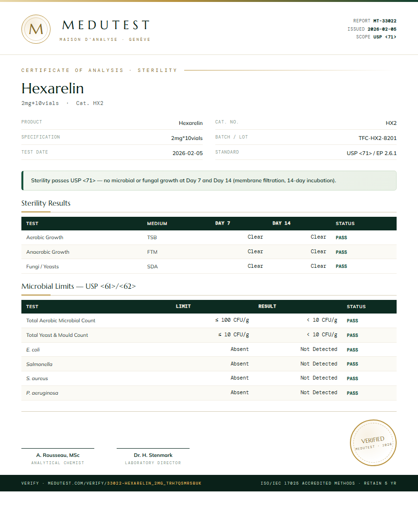 Hexarelin Sterility report by Medu Laboratories