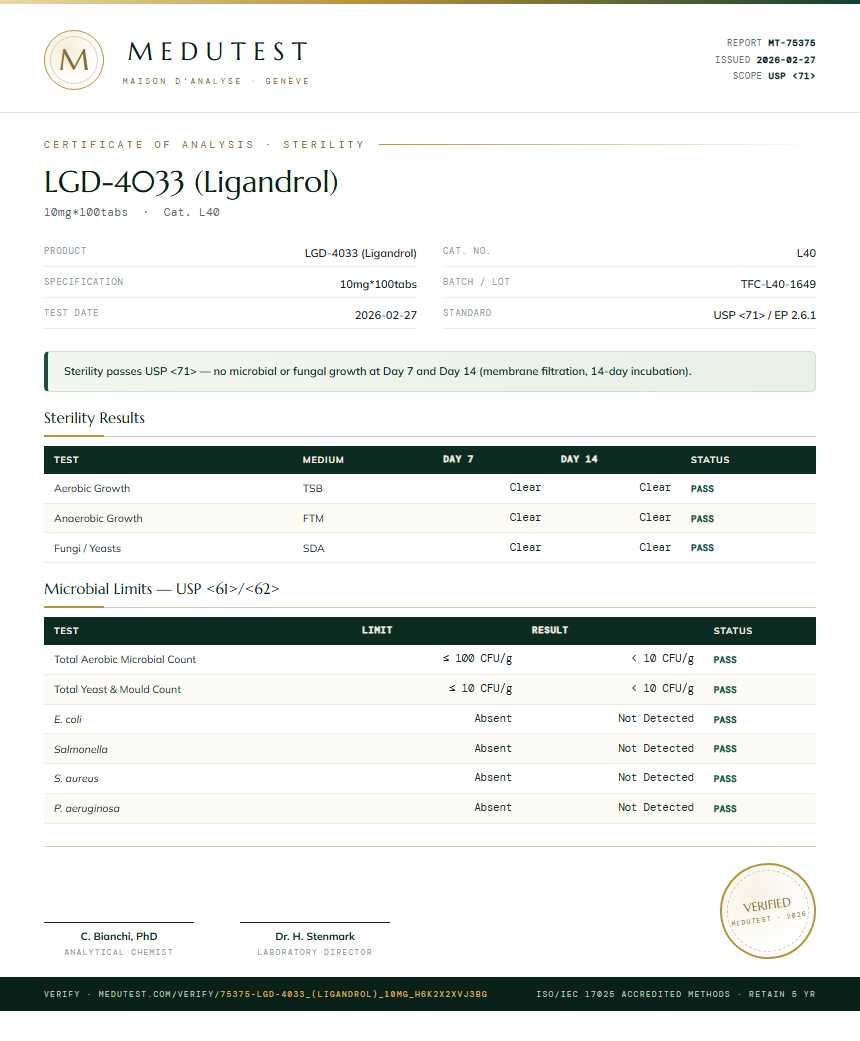 LGD-4033 (Ligandrol) Sterility report by Medu Laboratories