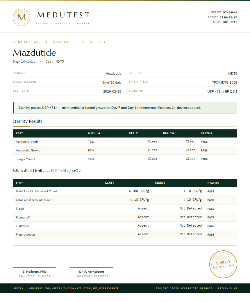 Mazdutide Sterility report by Medu Laboratories