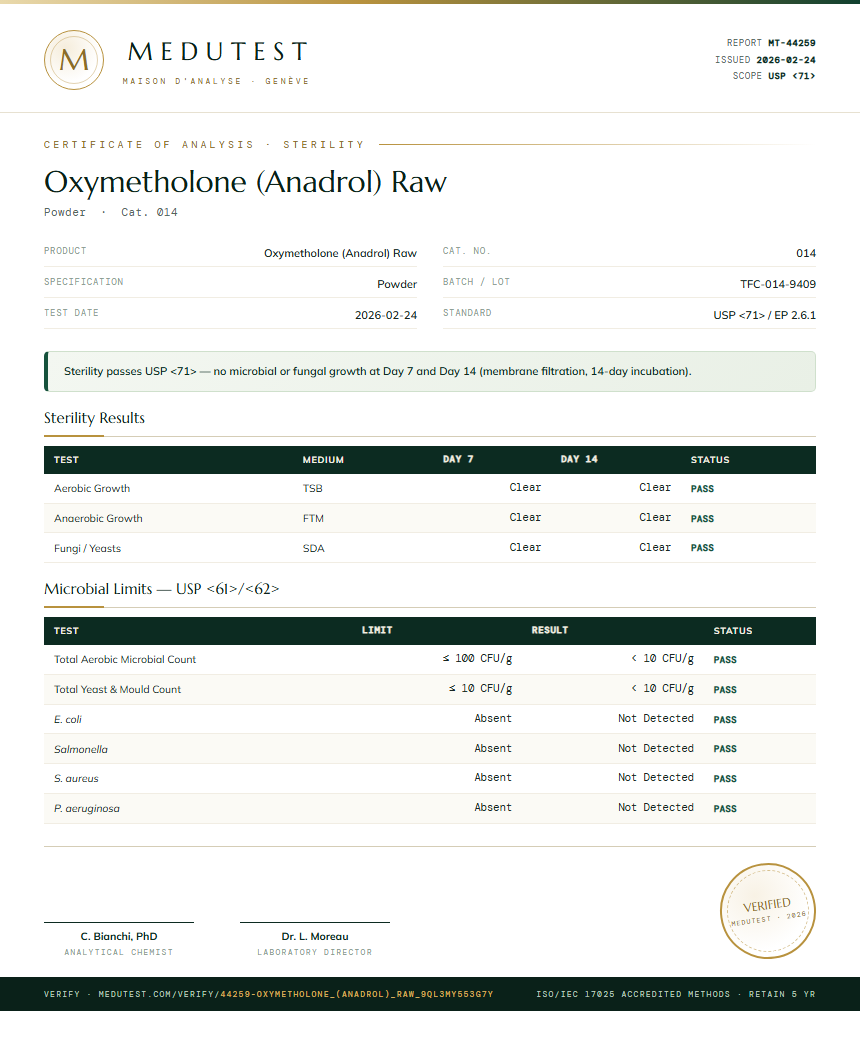 Oxymetholone (Anadrol) Raw Sterility report by Medu Laboratories