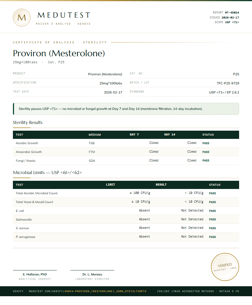 Proviron (Mesterolone) Sterility report by Medu Laboratories