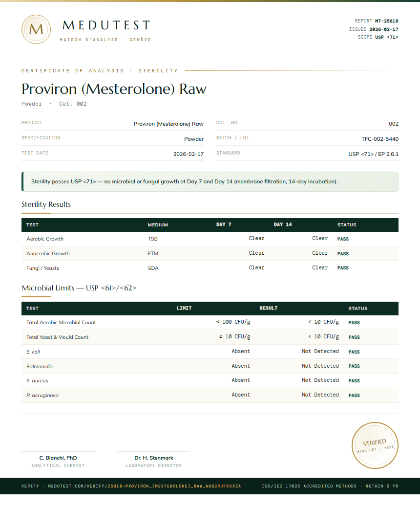 Proviron (Mesterolone) Raw Sterility report by Medu Laboratories