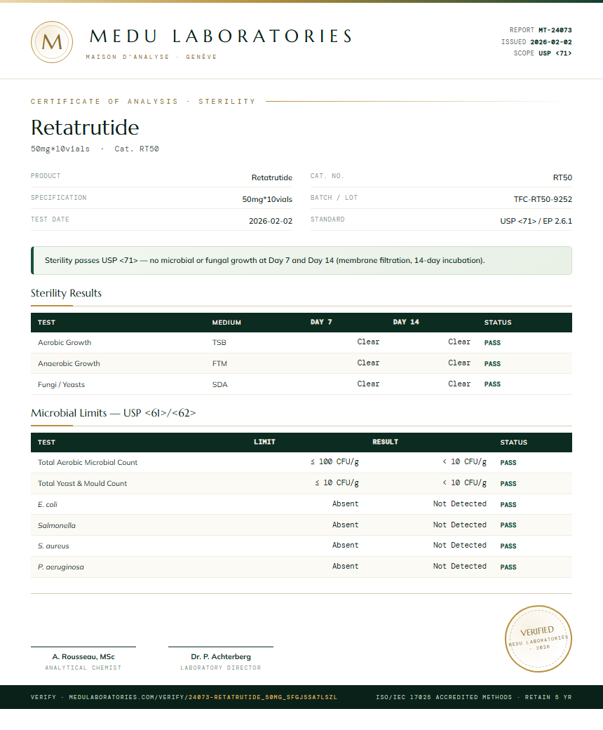 Retatrutide Sterility report by Medu Laboratories