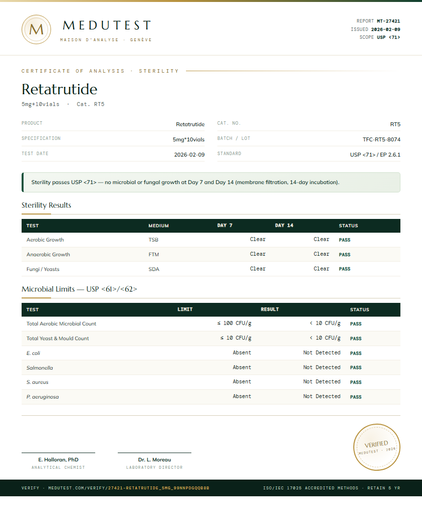 Retatrutide Sterility report by Medu Laboratories