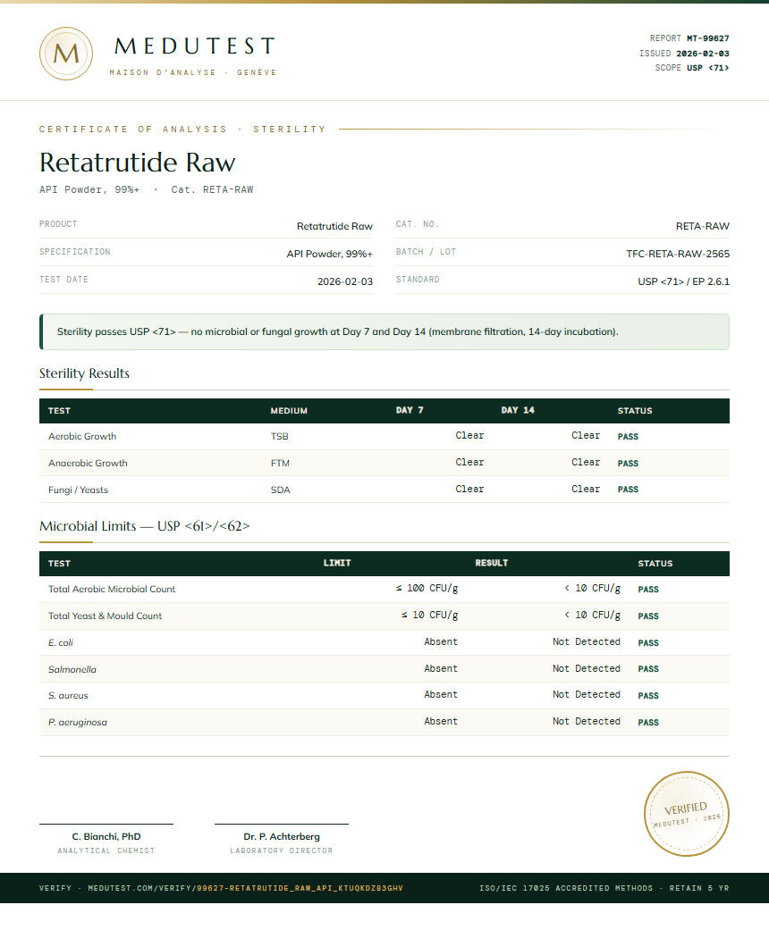 Retatrutide Raw Sterility report by Medu Laboratories