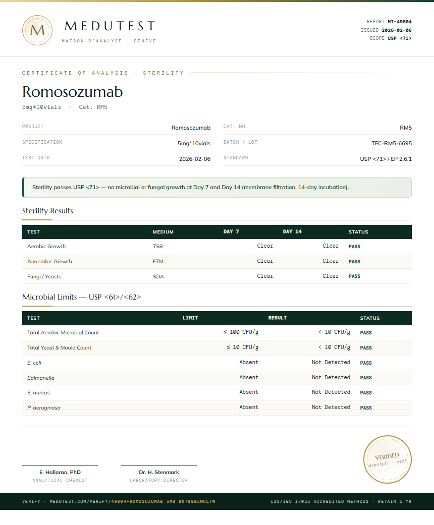 Romosozumab Sterility report by Medu Laboratories