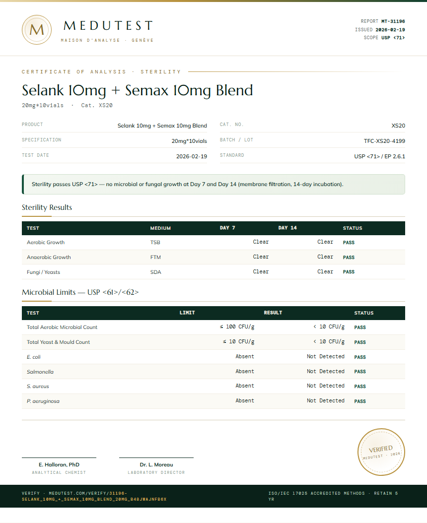Selank 10mg + Semax 10mg Blend Sterility report by Medu Laboratories