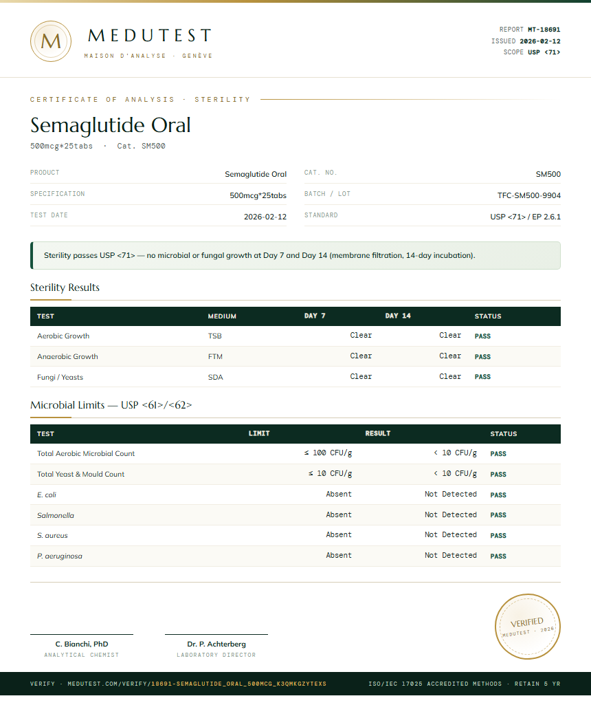 Semaglutide Oral Sterility report by Medu Laboratories