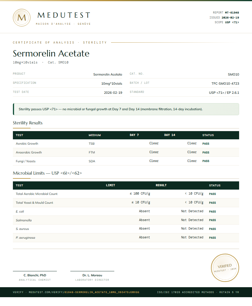 Sermorelin Acetate Sterility report by Medu Laboratories
