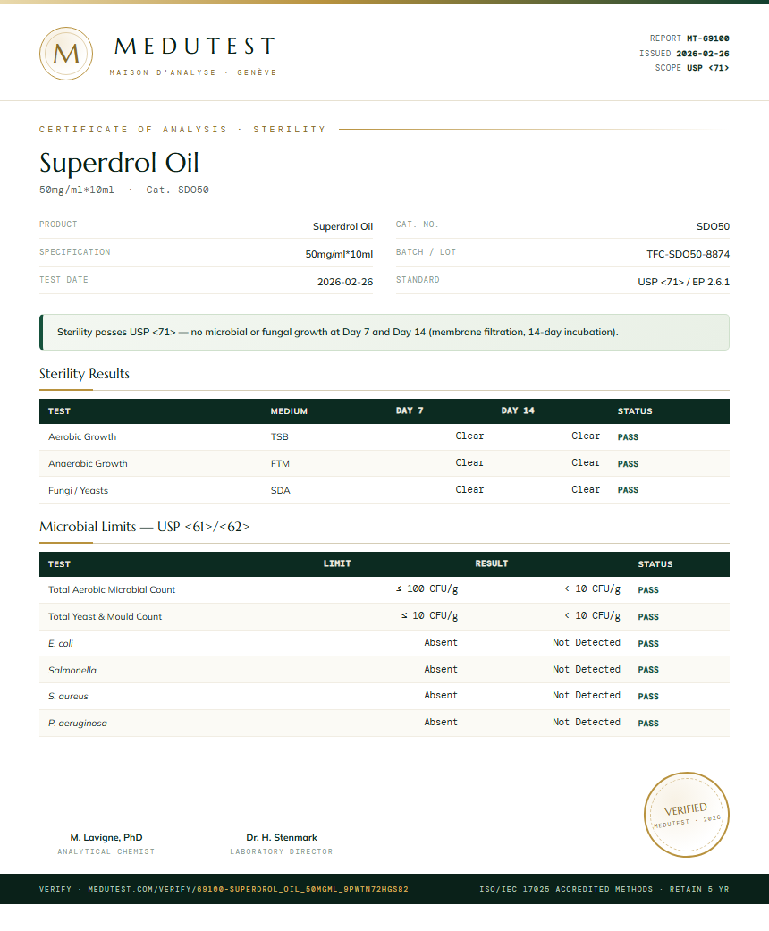 Superdrol Oil Sterility report by Medu Laboratories