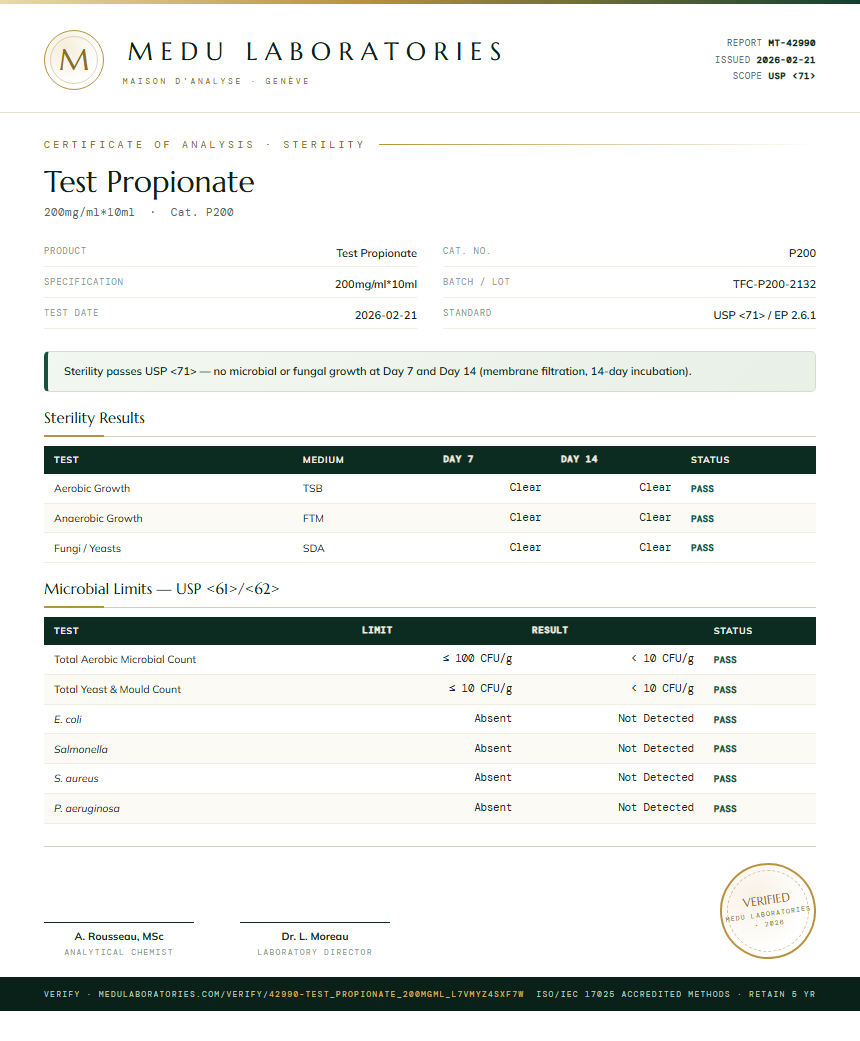 Test Propionate Sterility report by Medu Laboratories