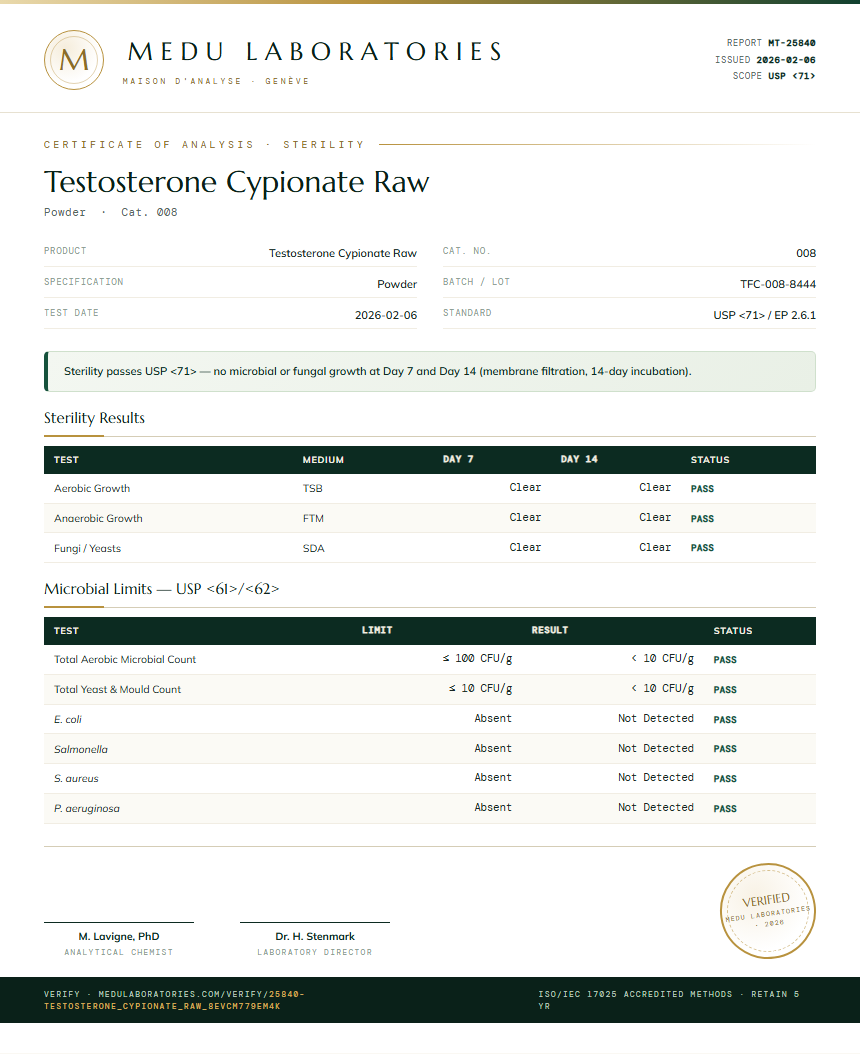 Testosterone Cypionate Raw Sterility report by Medu Laboratories