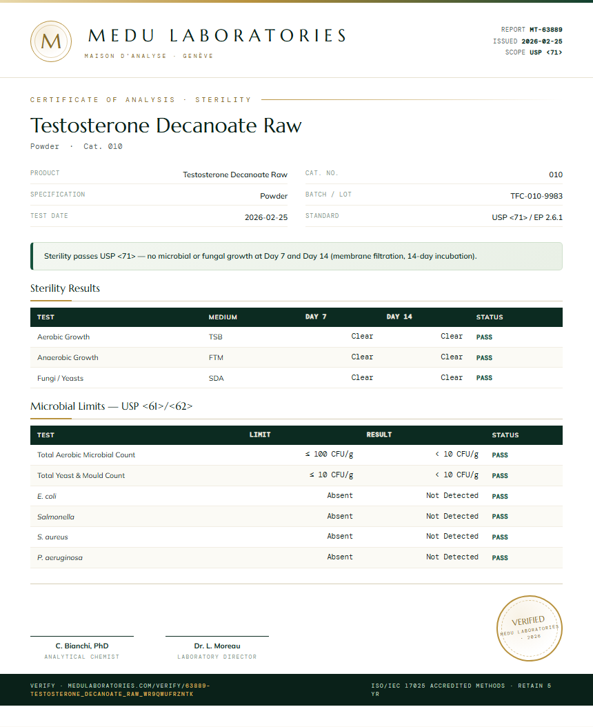 Testosterone Decanoate Raw Sterility report by Medu Laboratories