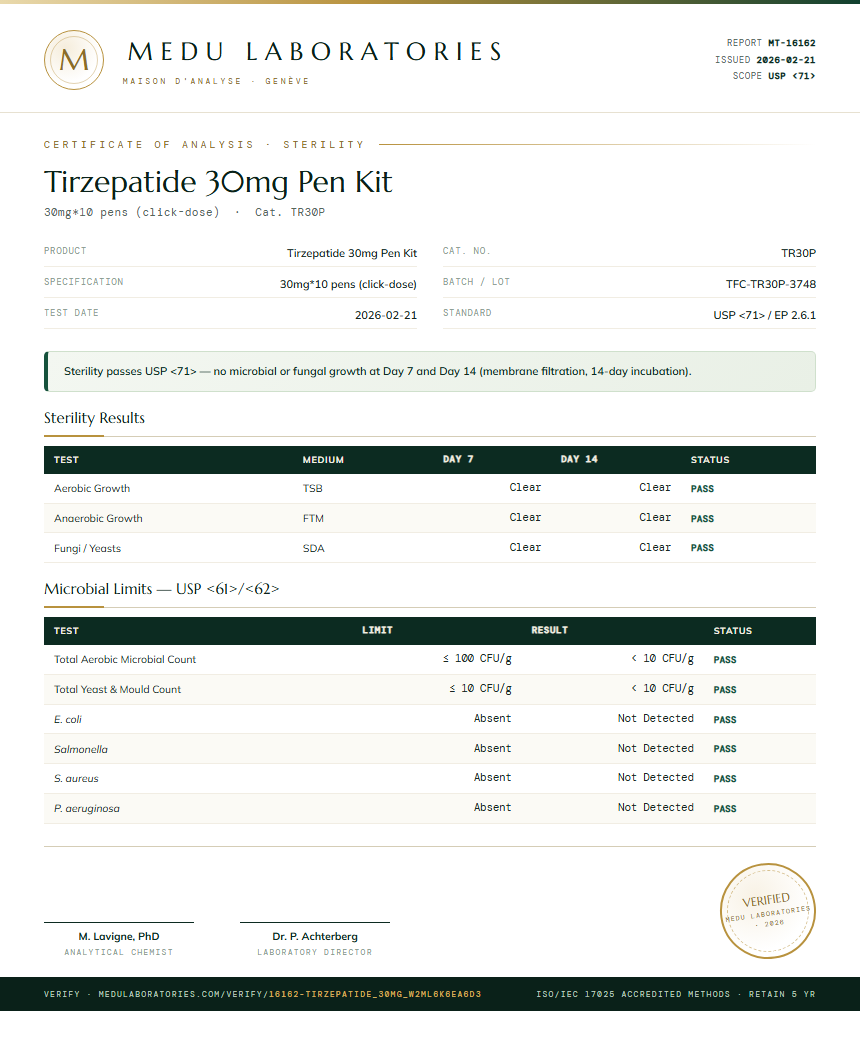 Tirzepatide Sterility report by Medu Laboratories