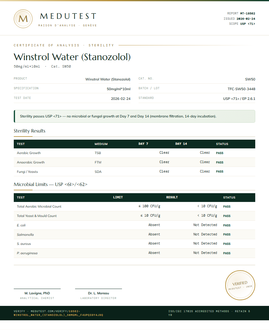 Winstrol Water (Stanozolol) Sterility report by Medu Laboratories
