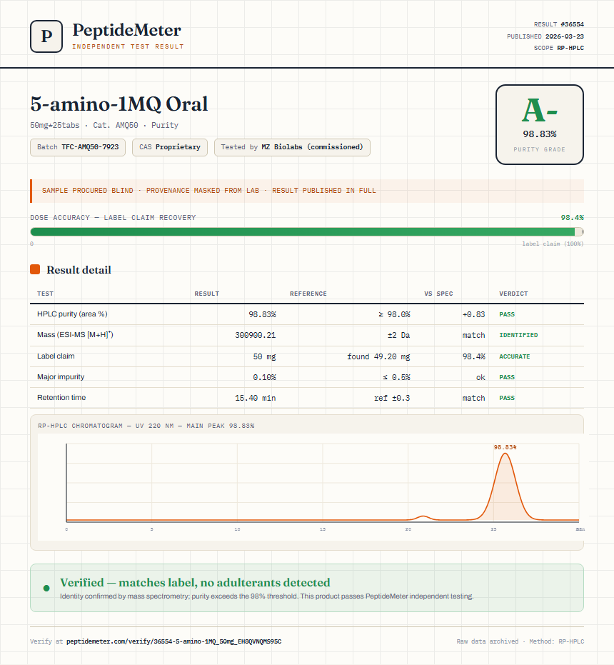 5-amino-1MQ Purity (HPLC) report by PeptideDetective
