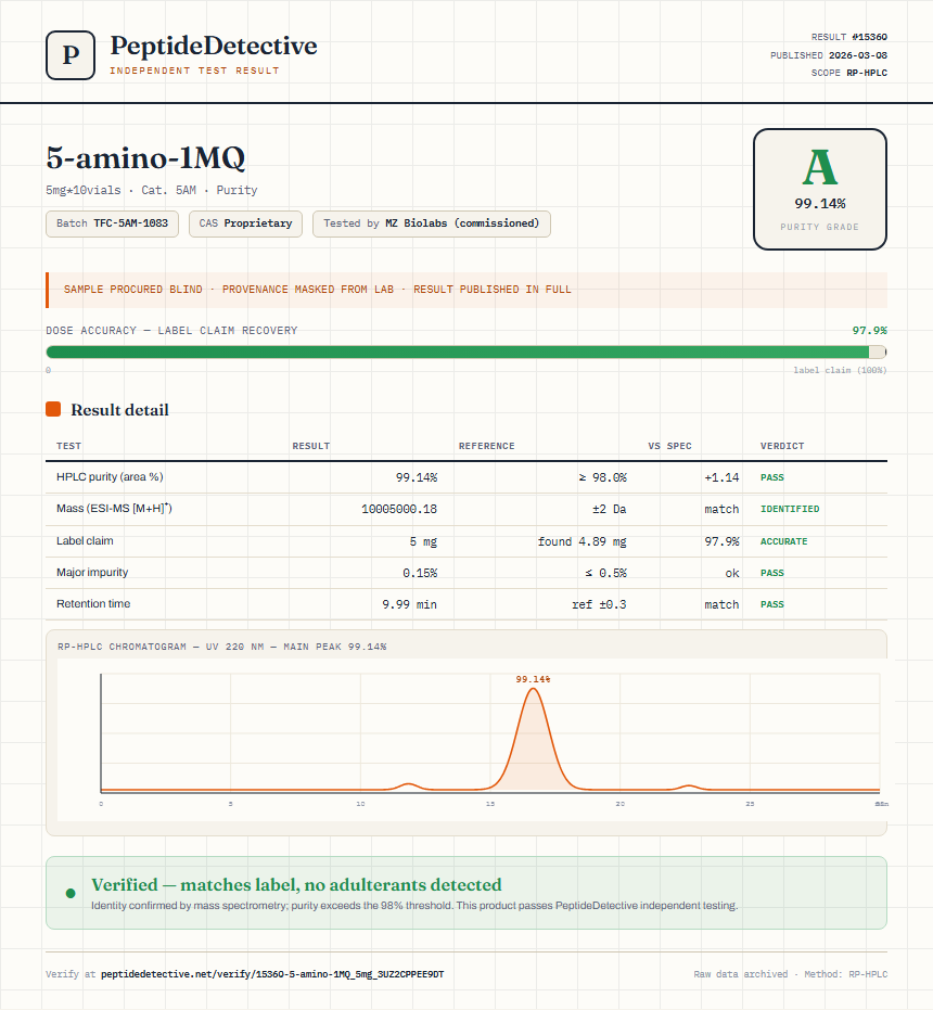 5-amino-1MQ Purity (HPLC) report by PeptideDetective