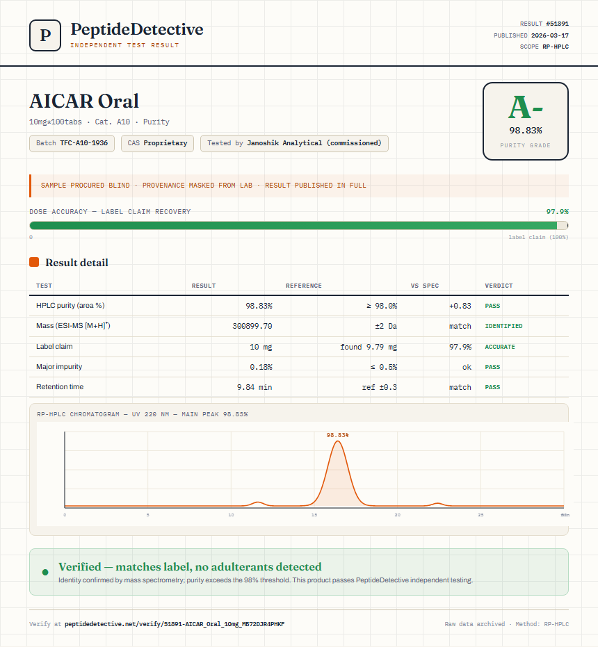 AICAR Oral Purity (HPLC) report by PeptideDetective
