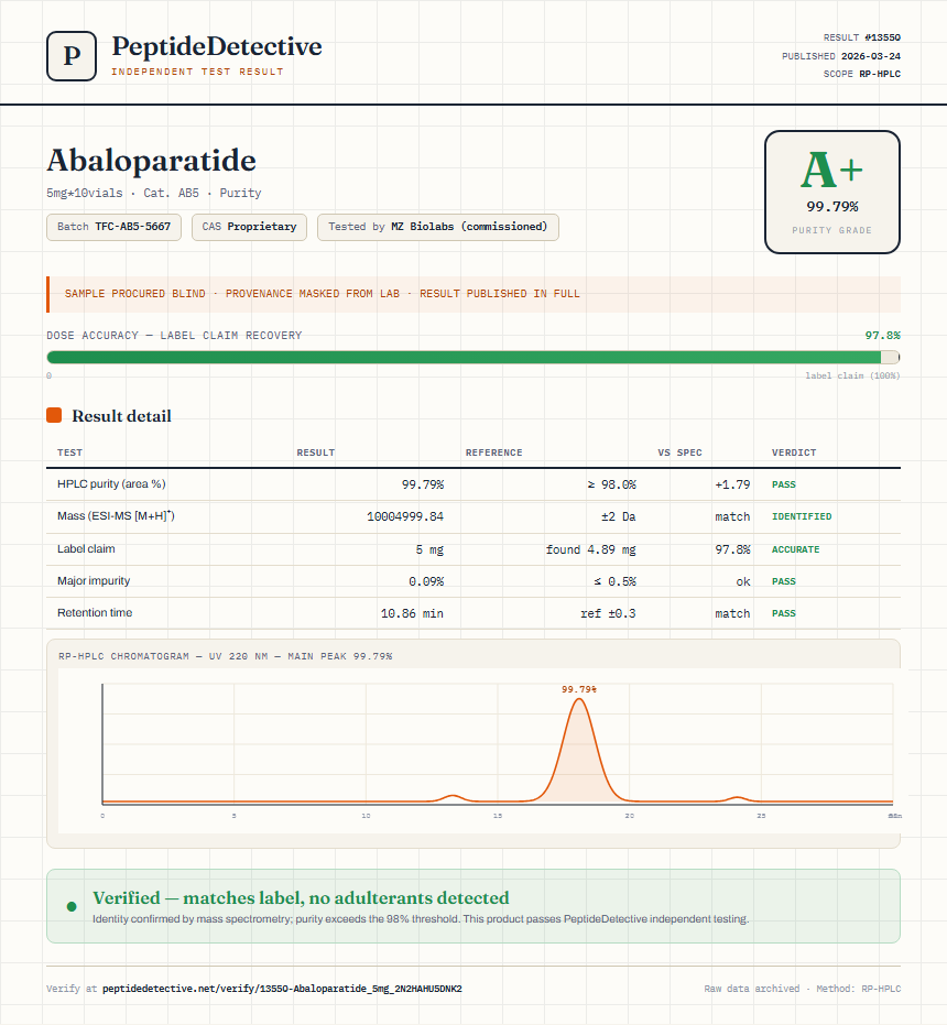 Abaloparatide Purity (HPLC) report by PeptideDetective