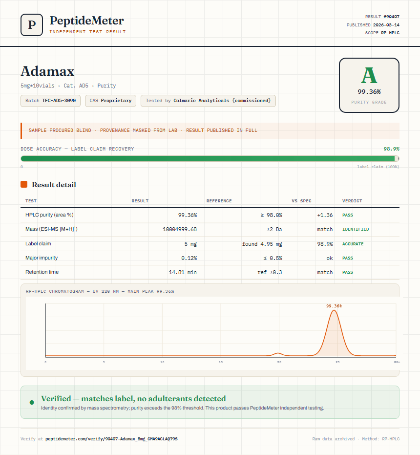 Adamax Purity (HPLC) report by PeptideDetective