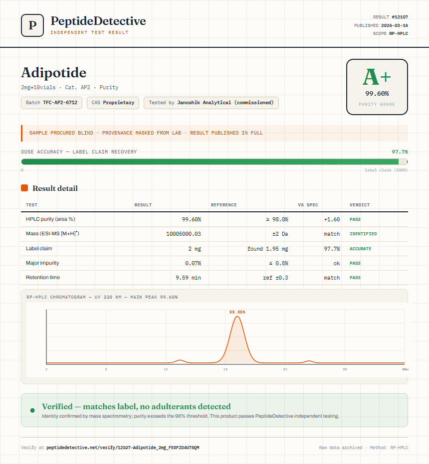 Adipotide Purity (HPLC) report by PeptideDetective