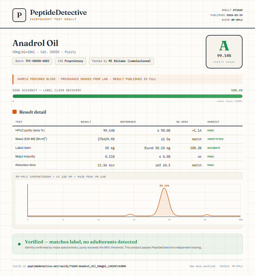 Anadrol Oil Purity (HPLC) report by PeptideDetective