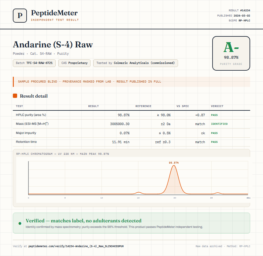 Andarine (S-4) Raw Purity (HPLC) report by PeptideDetective