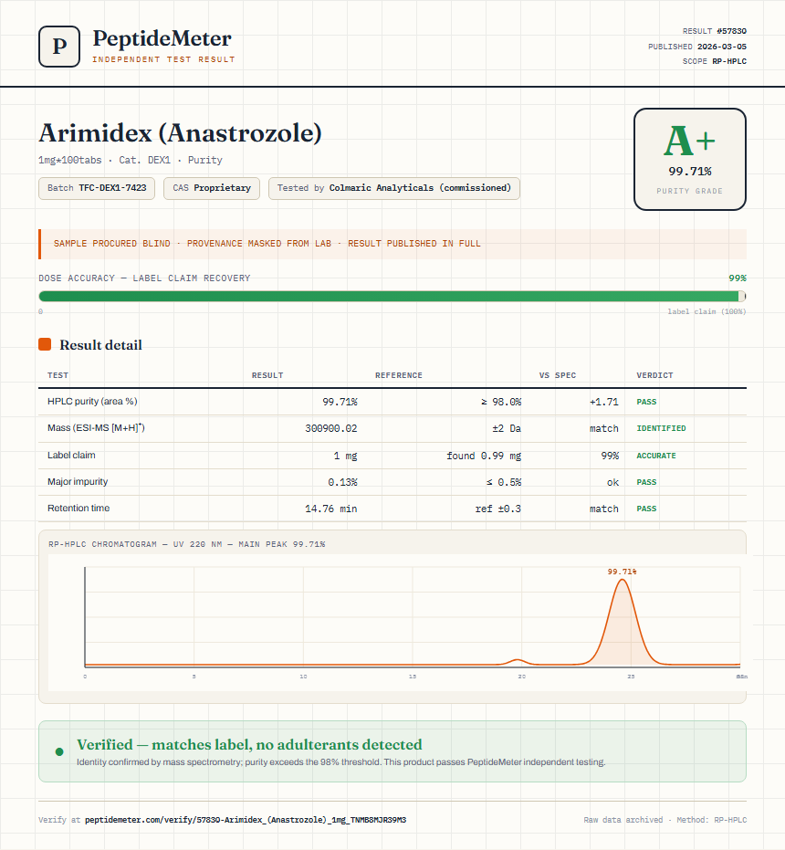 Arimidex (Anastrozole) Purity (HPLC) report by PeptideDetective