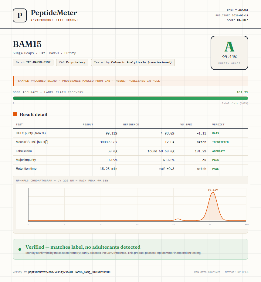 BAM15 Purity (HPLC) report by PeptideDetective