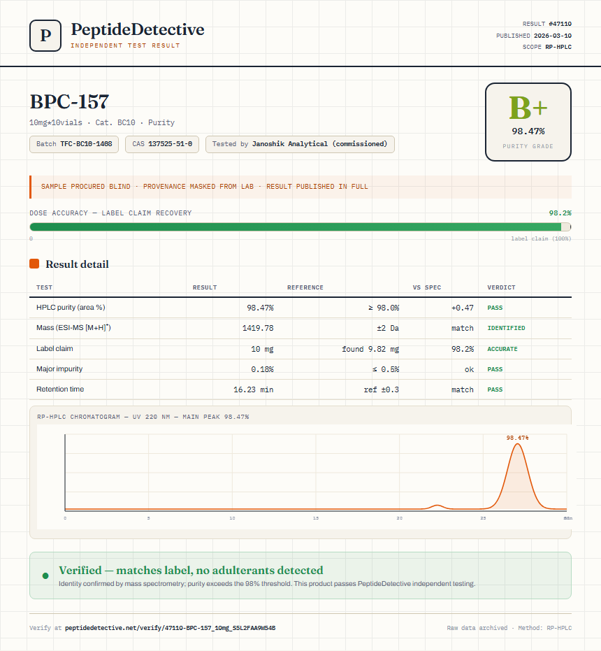 BPC-157 Purity (HPLC) report by PeptideDetective