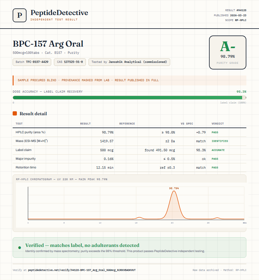 BPC-157 Arg Oral Purity (HPLC) report by PeptideDetective