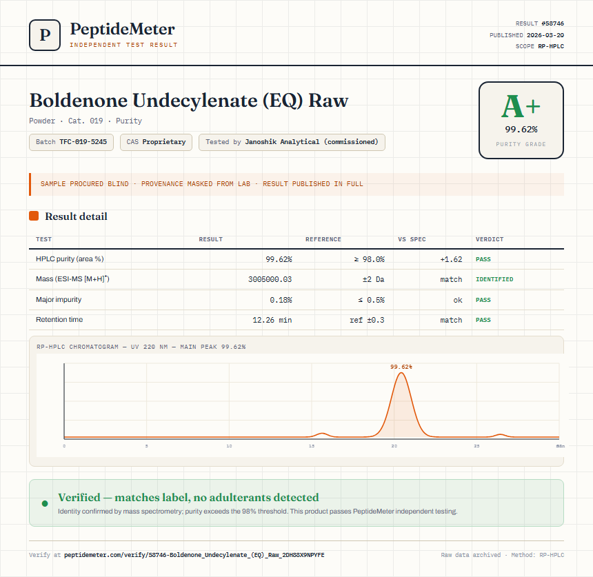 Boldenone Undecylenate (EQ) Raw Purity (HPLC) report by PeptideDetective