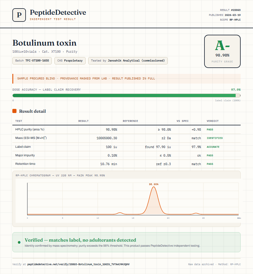Botulinum toxin Purity (HPLC) report by PeptideDetective