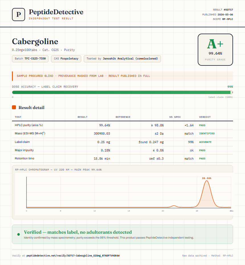 Cabergoline Purity (HPLC) report by PeptideDetective