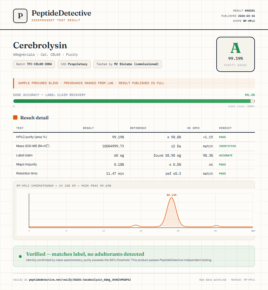 Cerebrolysin Purity (HPLC) report by PeptideDetective