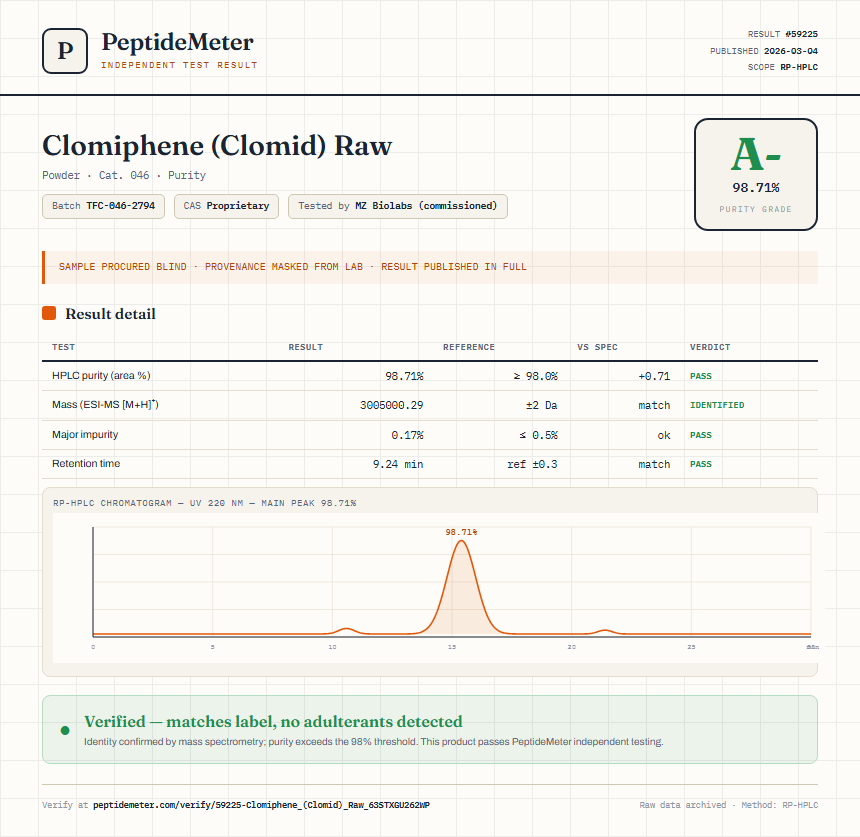Clomiphene (Clomid) Raw Purity (HPLC) report by PeptideDetective