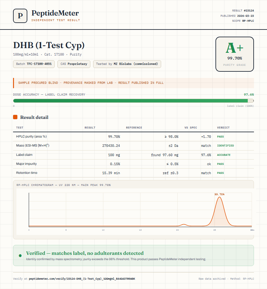 DHB (1-Test Cyp) Purity (HPLC) report by PeptideDetective