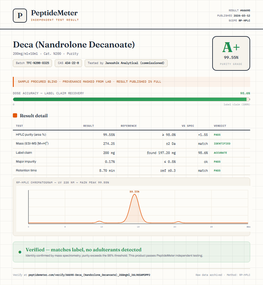 Deca (Nandrolone Decanoate) Purity (HPLC) report by PeptideDetective
